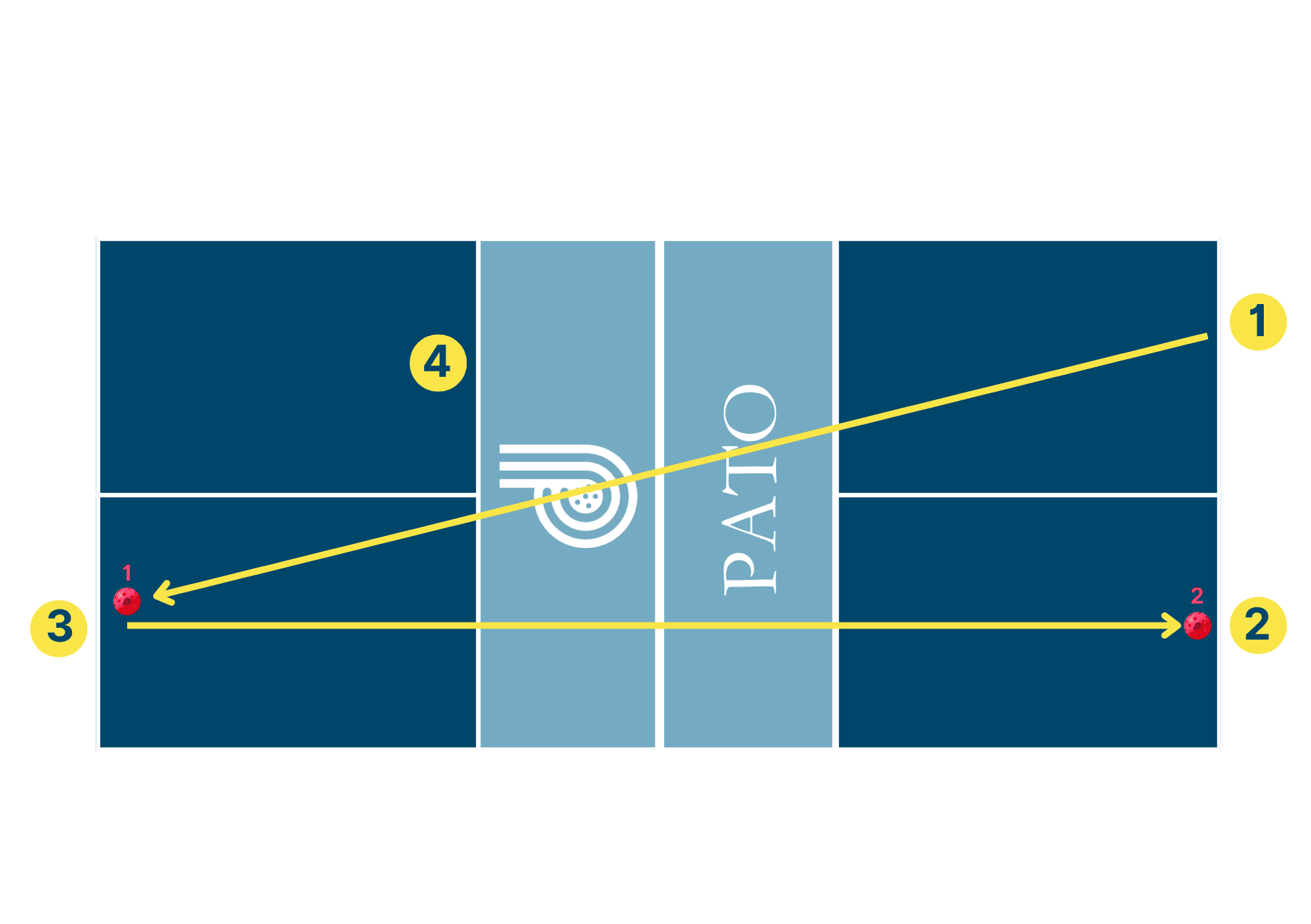 Double-Bounce Rule