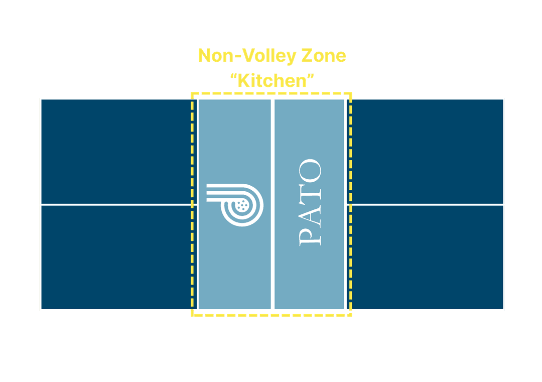 Non-Volley Zone