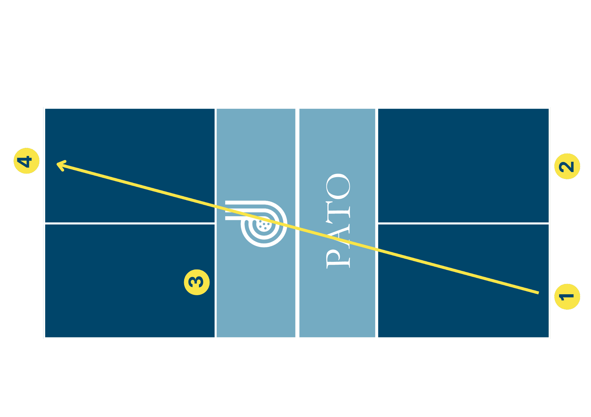 Scoring & Service Change